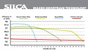 Silca SpeedChip Hot Melt Kedjevax 72g